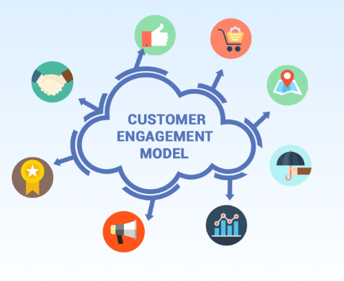 Brand Engagement with Customers Using Cutting-Edge Social Media Strategies